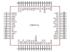 CH395Q-LQFP64 以太网协议栈芯片