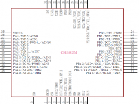 CH582M 低功耗蓝牙芯片