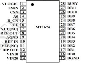 MT1674是一款 200KSPS、低功耗的 12 位ADC 可替换AD1674