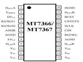 MT7367 是一款双 14 位高速低功耗逐次逼近模数转换器ADC可替换AD7367