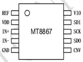 MT8867是一款 16 位全差分逐次逼近型模数转换器ADC可替换ADS8867