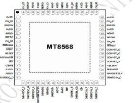 MT8568是一款具备 8个基于逐次逼近寄存器(SAR) 的低功耗16 位 ADC可替换ADS8568