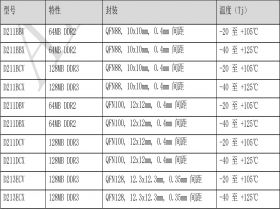 D211BBX  TFT屏驱SOC