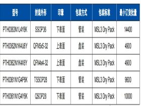 PTH0363N1L4Y6K  是一款LED 驱动器组成的 SOC 芯片系列产品