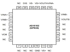 MT15102 仪表放大器可替代ISL15102