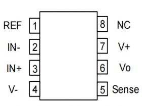 MTI0133仪表放大器 可替代INA133