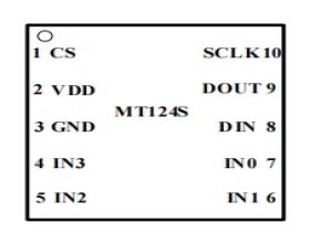 MT124S可替代ADC124S