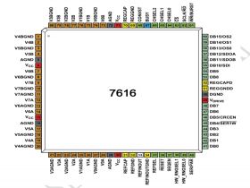 MT7616可替代AD7616