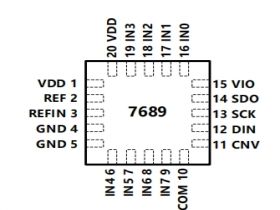 MT7689可替代AD7689