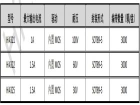 Hi4322多功能平均电流型 LED 恒流驱动器