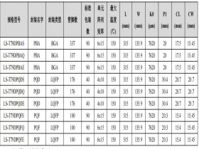 LS-T79DPQFS可替代TMS320F28375DPZPS