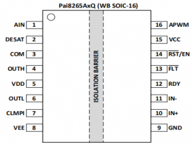 Pai8265AEQ Single Channel Isolated Smart Gate Driver