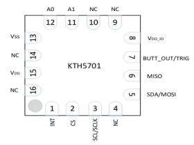 KTH5701 系列 低功耗、高精度 3D 霍尔传感器
