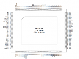 LS12D250 具有 LVDS 接口的四通道 250MSPS 以及双通道 500MSPS 的 12 位模数转换器(ADC)