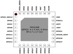 MS1636B 超低功耗的无线通信蓝牙 MCU 芯片
