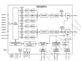 16位12.8GSPS双通道射频数模转换器 MTQ9374