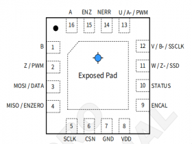 VCP2672 磁阻式直线编码器