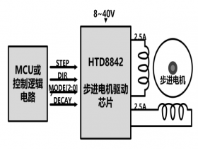 HTD8842 STEP/DIR 步进电机驱动芯片